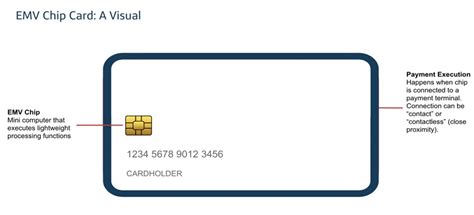 emv chip card vs rfid|emv embedded chips.